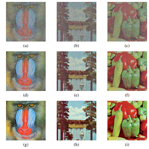 Progressive Multi-Secret Sharing of Color Images  Using Lorenz Chaotic System