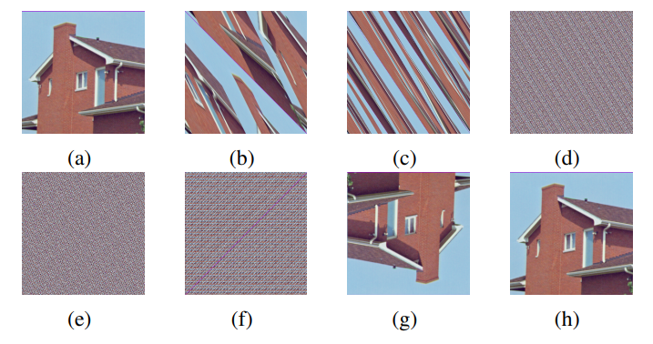 A Secured Lossless Visual Secret Sharing for Color  Images Using Arnold Transform