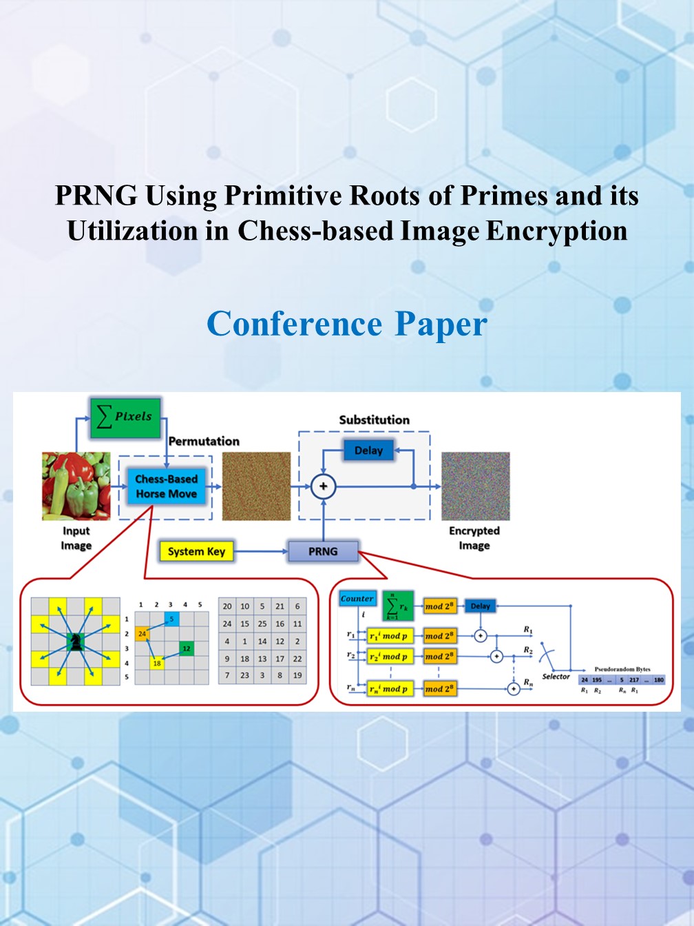 Recently, number theory has proved its importance in cryptography because of its well-known hard problems. For instance, a primitive root for a prime number shows a special property of uniqueness when raised to different powers mod the prime number. In this paper, a Pseudorandom Number Generator (PRNG) is designed based on this property using a prime number and some of its primitive roots. The PRNG is, first, validated for utilization in cryptography applications using histograms, correlation coefficients,