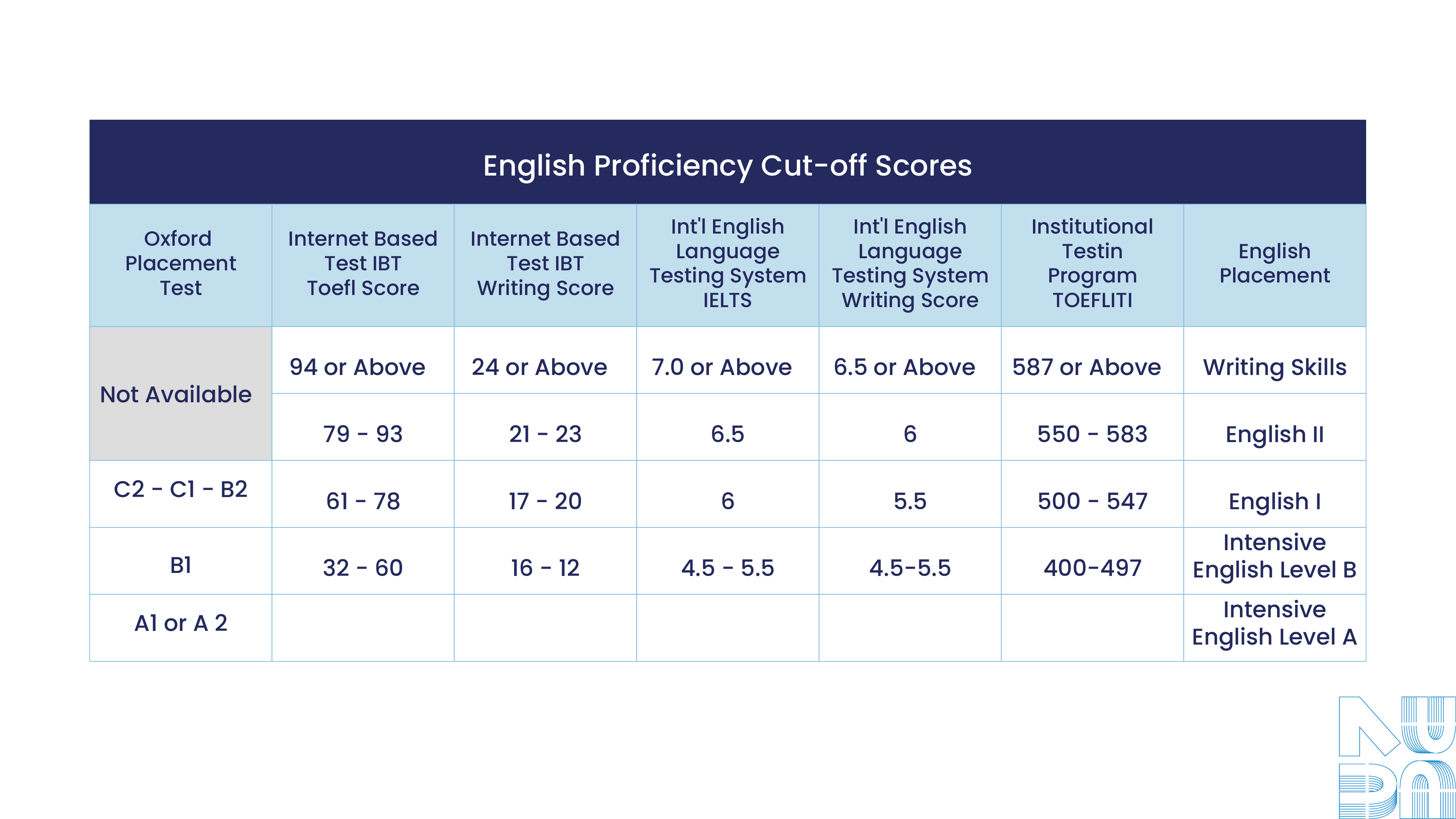Qualification Requisites 