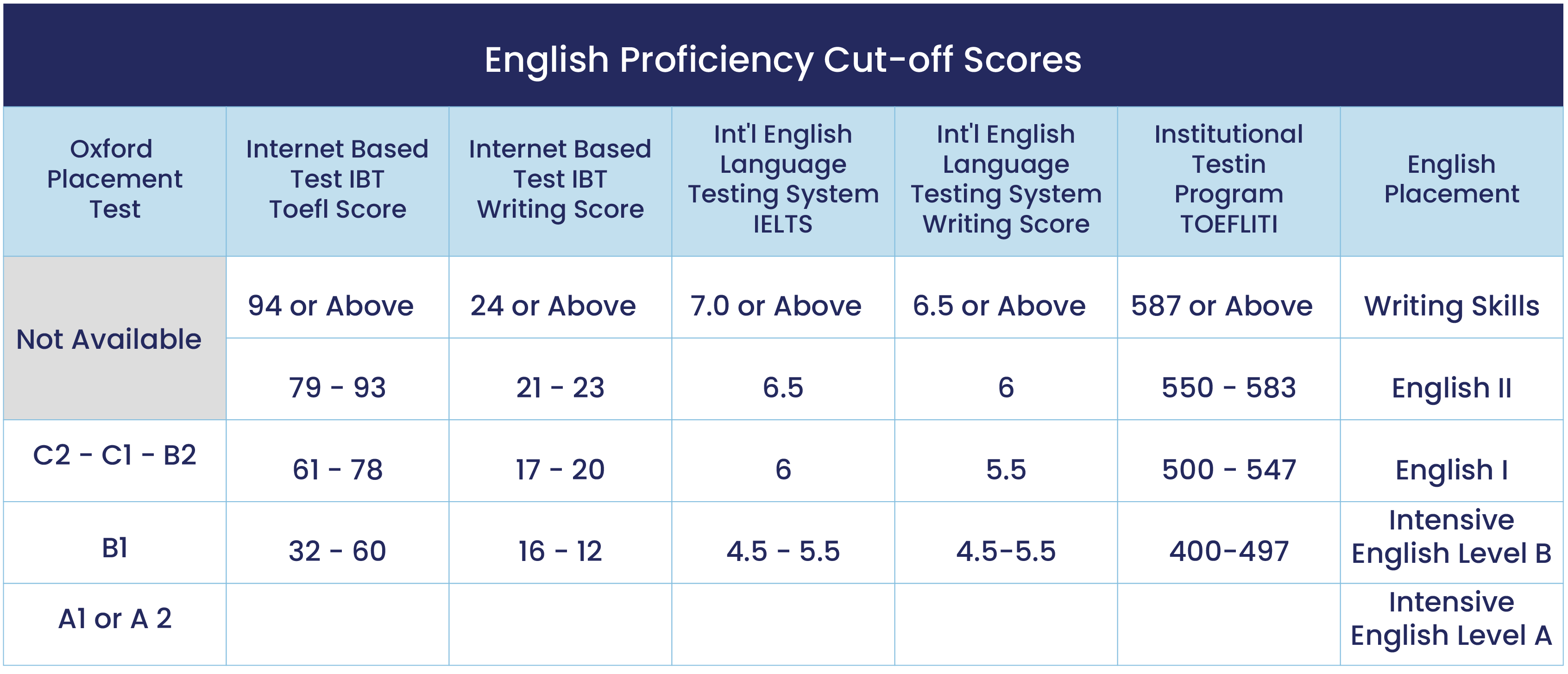 Qualification Requisites 