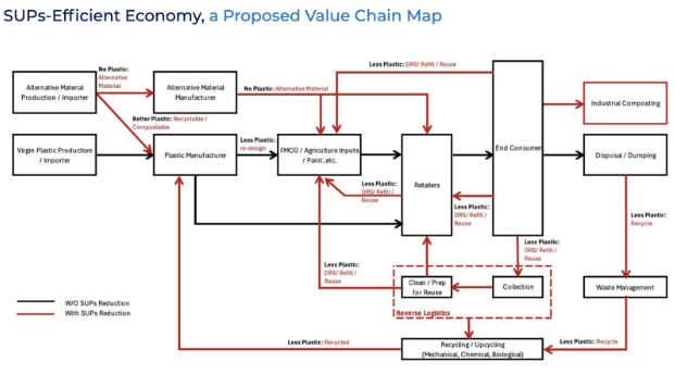 From lab to law: why materials science, consumer insight, and policy have to move together