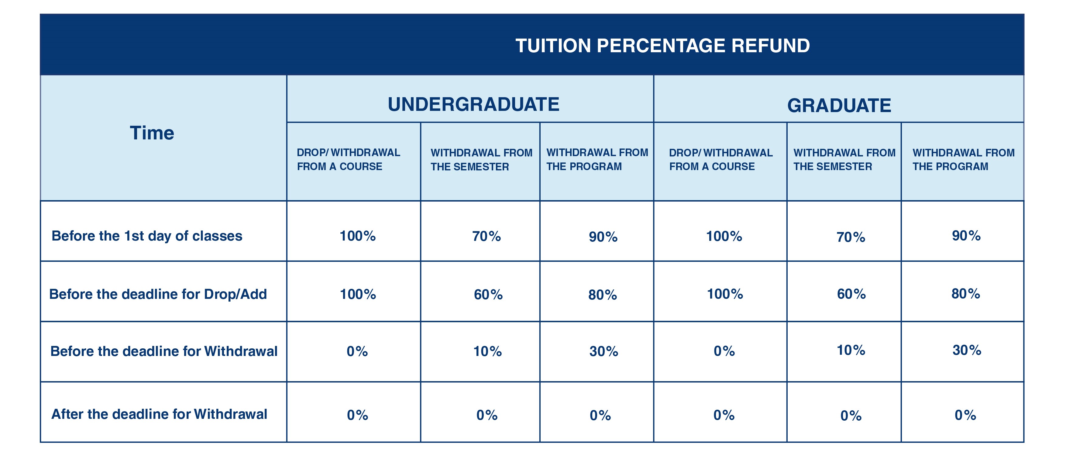 Fees - Tuition Refund
