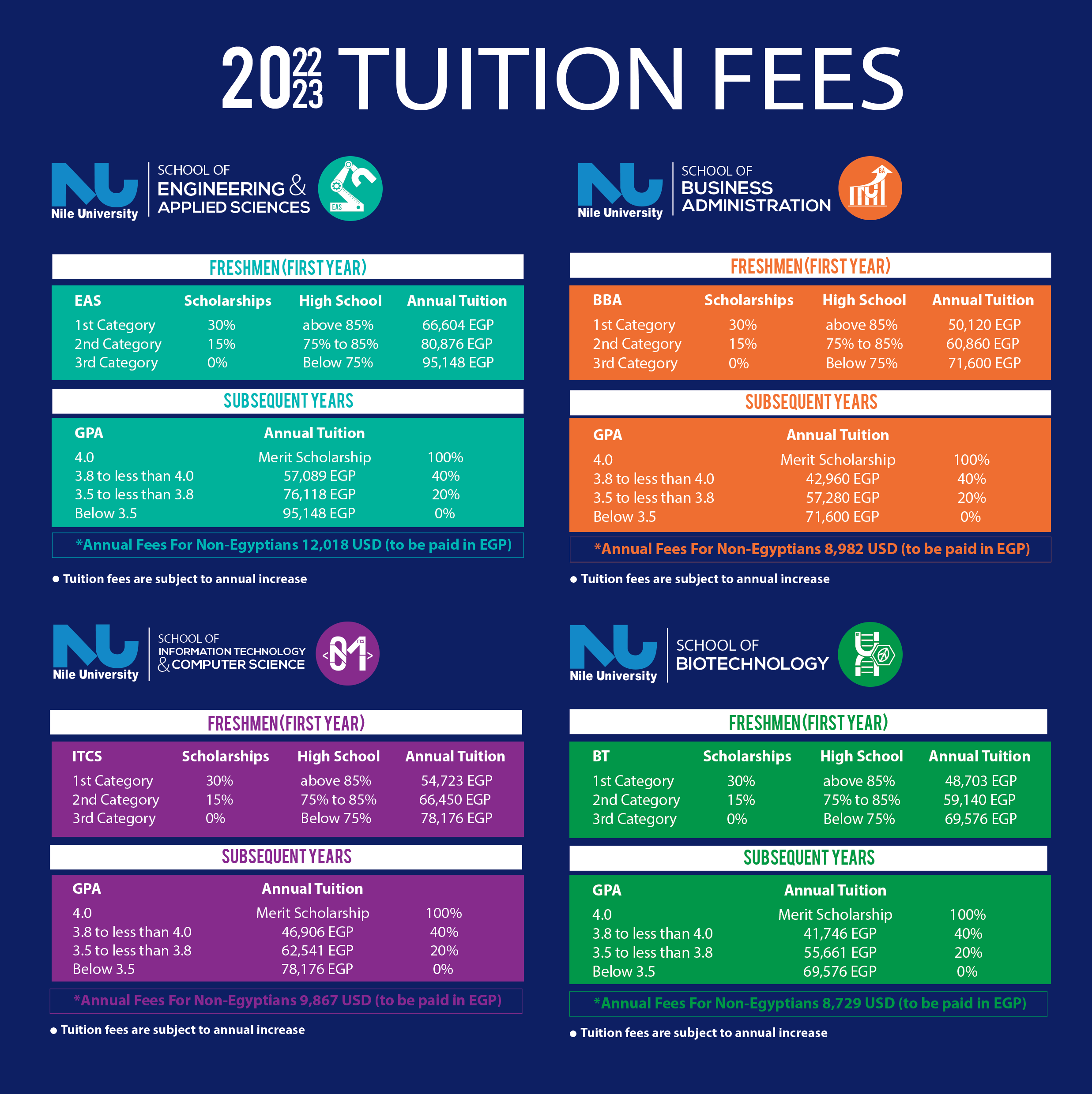 Fees And Financials NU