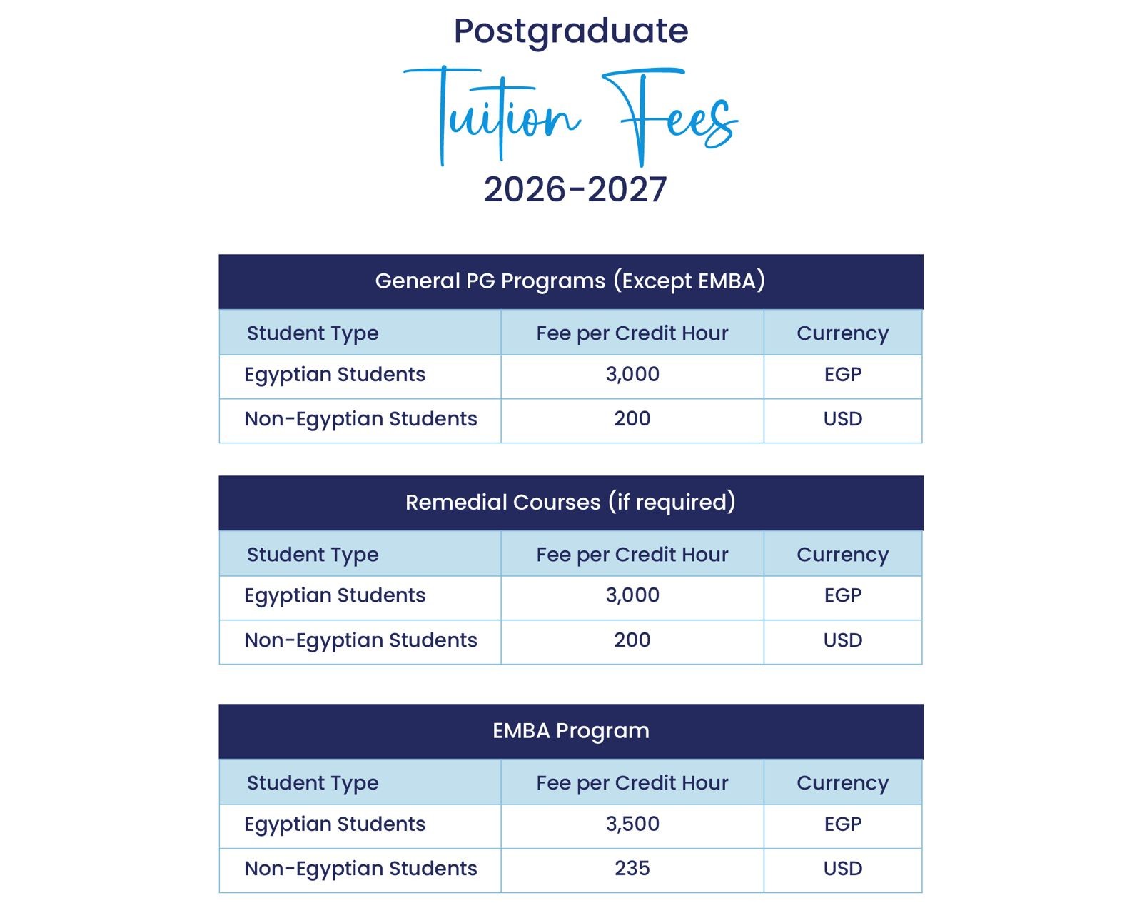 Undergraduate Tuition Fees 2026/2027